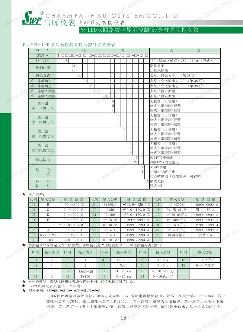 數字儀表昌暉選型_48.jpg